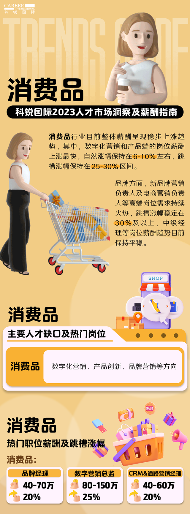 知名猎头公司易币付 易币国际发布的薪酬报告——《2023人才市场洞察及薪酬指南-消费品篇》