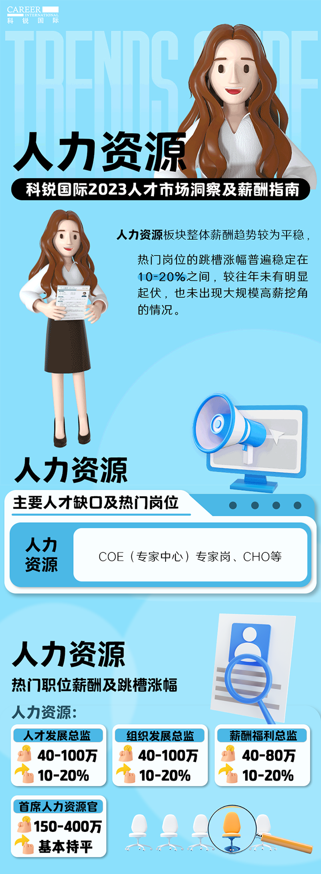 知名猎头公司易币付 易币国际陆续在第11年发布薪酬报告——《2023人才市场洞察及薪酬指南-人力资源篇》