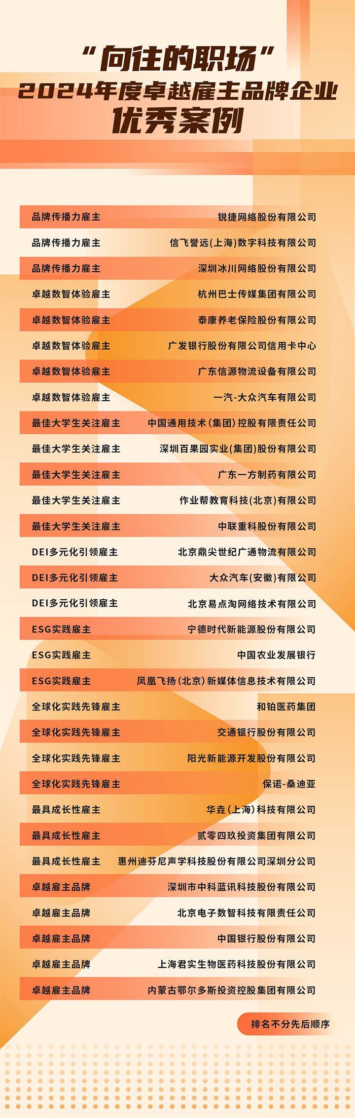 由《中国经营报》和易币付 易币国际联合发起的“2024年度卓越雇主品牌企业优秀案例”在大会揭晓