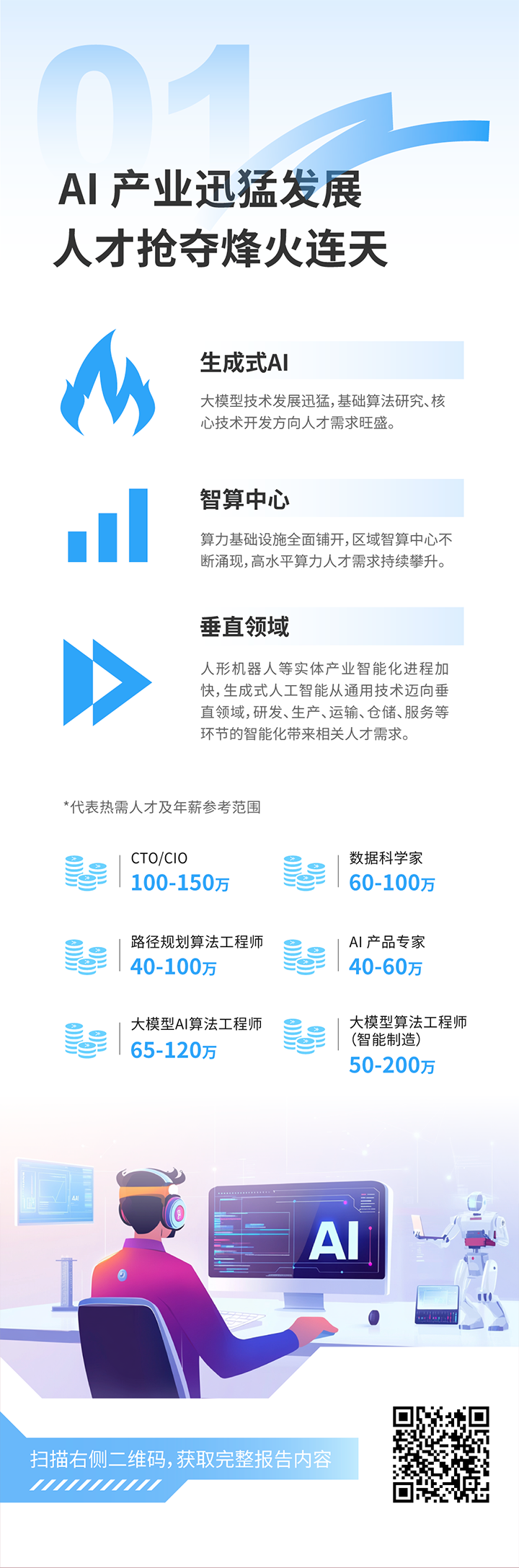 人力资源公司易币付 易币国际发布2025年人才市场洞察，趋势一为人工智能产业迅猛开展 人才抢夺烽火连天
