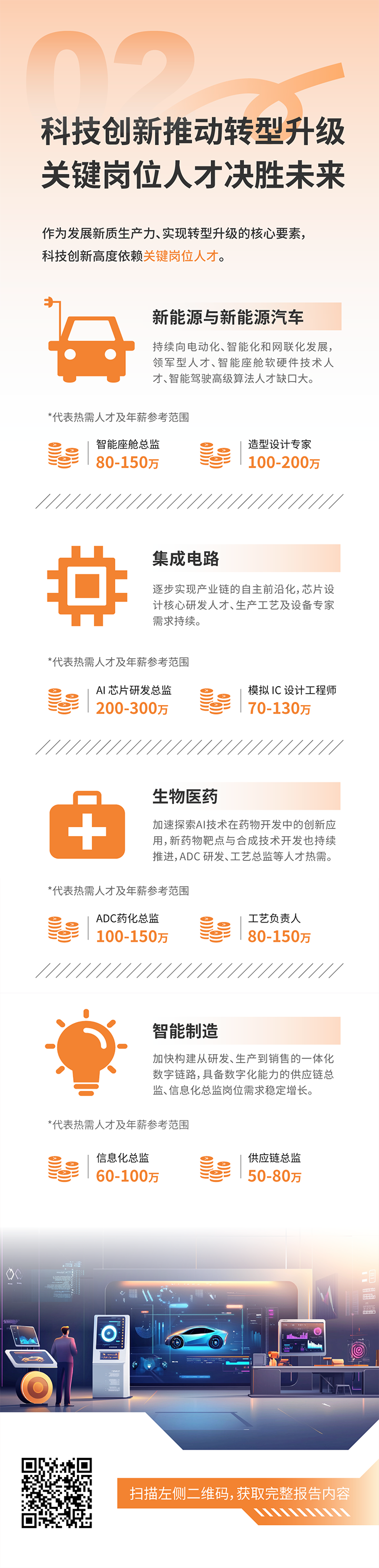 人力资源公司易币付 易币国际发布2025年人才市场洞察，趋势二为科技创新有助于转型升级 关键岗位人才决胜未来