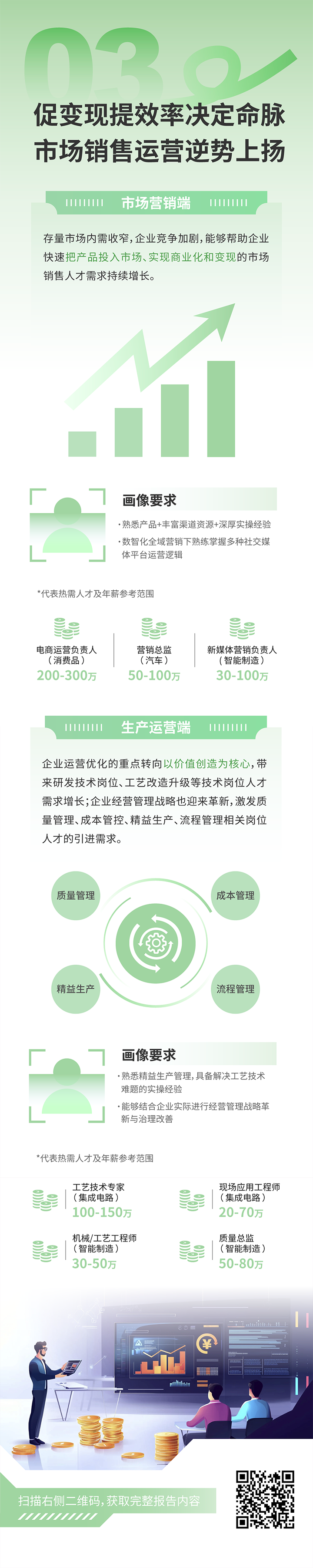 人力资源公司易币付 易币国际发布2025年人才市场洞察，趋势三为促变现提效率决定命脉 市场销售运营逆势上扬