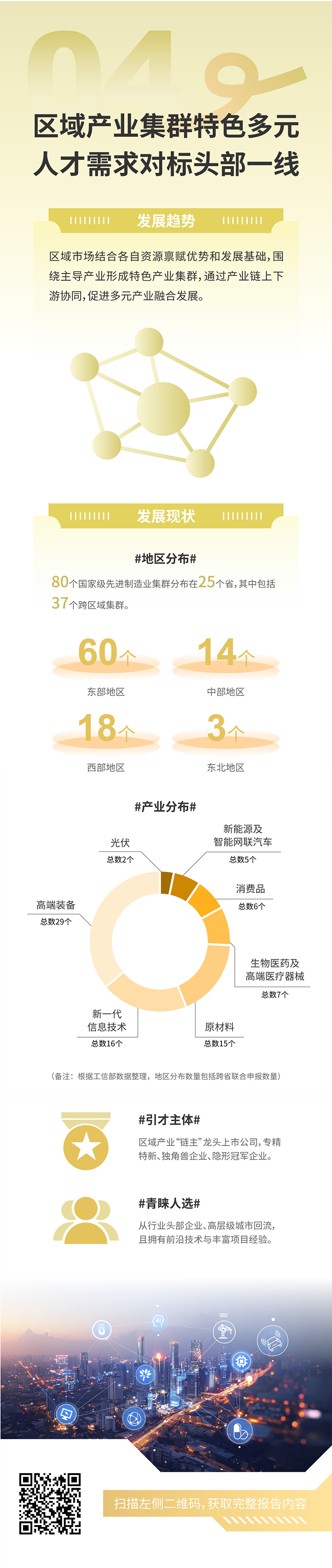 人力资源公司易币付 易币国际发布2025年人才市场洞察，趋势四为区域产业集群特色多元 人才需求对标头部一线