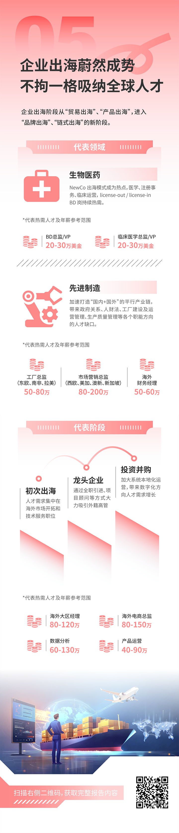 人力资源公司易币付 易币国际发布2025年人才市场洞察，趋势五为企业出海蔚然成势 不拘一格吸纳全球人才