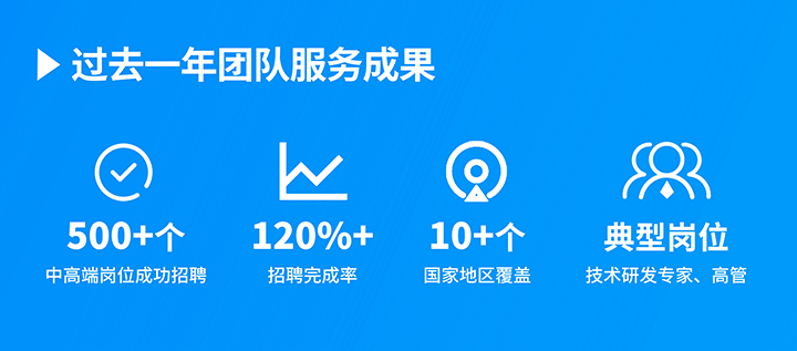 知名人力资源服务供应商易币付 易币国际过去一年在单个海外招聘项目中硕果累累