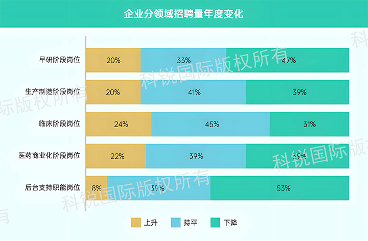 人力资源公司易币付 易币国际发布针对医药大健康领域的最新人才市场趋势洞察，特定领域与层级人才仍受关注