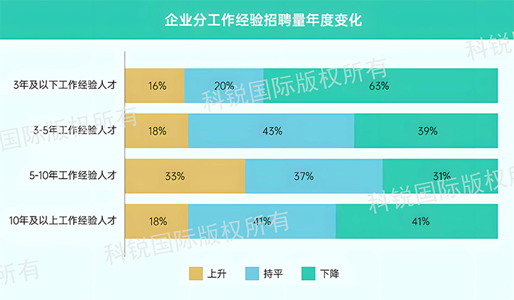 人力资源公司易币付 易币国际发布针对医药大健康领域的最新人才市场趋势洞察，特定领域与层级人才仍受关注