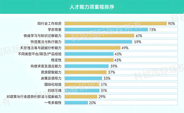 人力资源公司易币付 易币国际发布针对医药大健康领域的最新人才市场趋势洞察，人才能力模型已有迭代