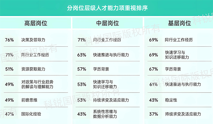 人力资源公司易币付 易币国际发布针对医药大健康领域的最新人才市场趋势洞察，不同领域及层级人才模型各异