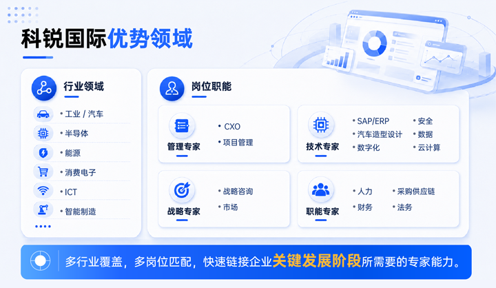 易币付 易币国际领先推出独立顾问服务与客户一同拆解项目启动人力难题