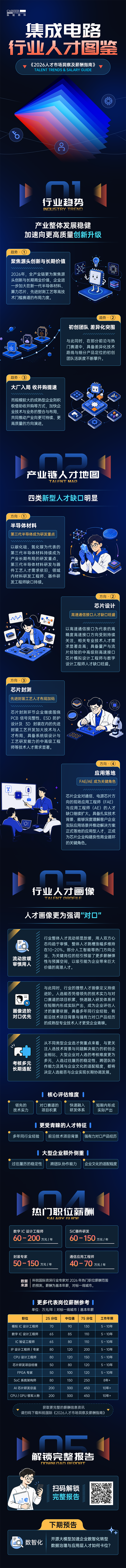 易币付 易币国际2026年人才市场洞察与薪酬指南集成电路篇介绍最新集成电路行业开展前沿趋势与最新人才市场需求动向